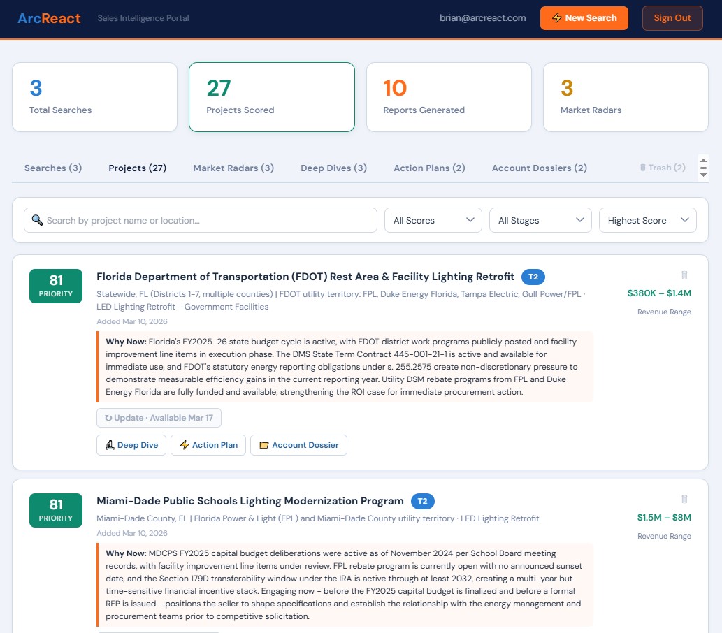ArcReact portal &mdash; desktop dashboard showing search totals, project list, and report library